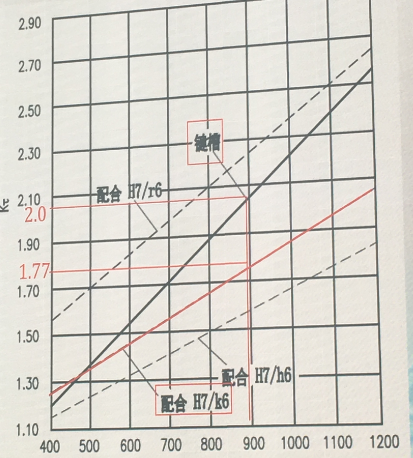 減速機高速軸的斷裂分析及其防治